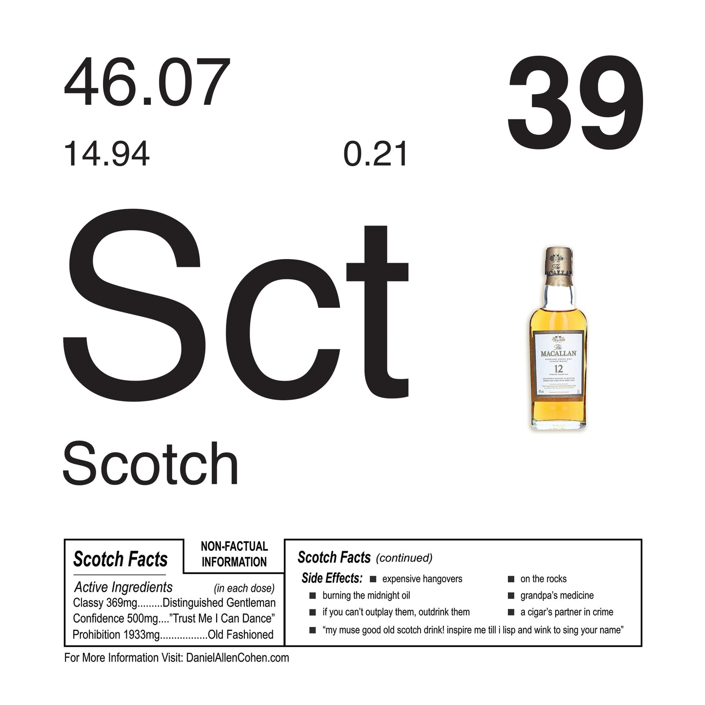 Periodic Table of Addiction Archival Prints